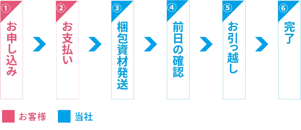 一人暮らしのお引越しなら!最安値の単身引越しプランがおすすめ