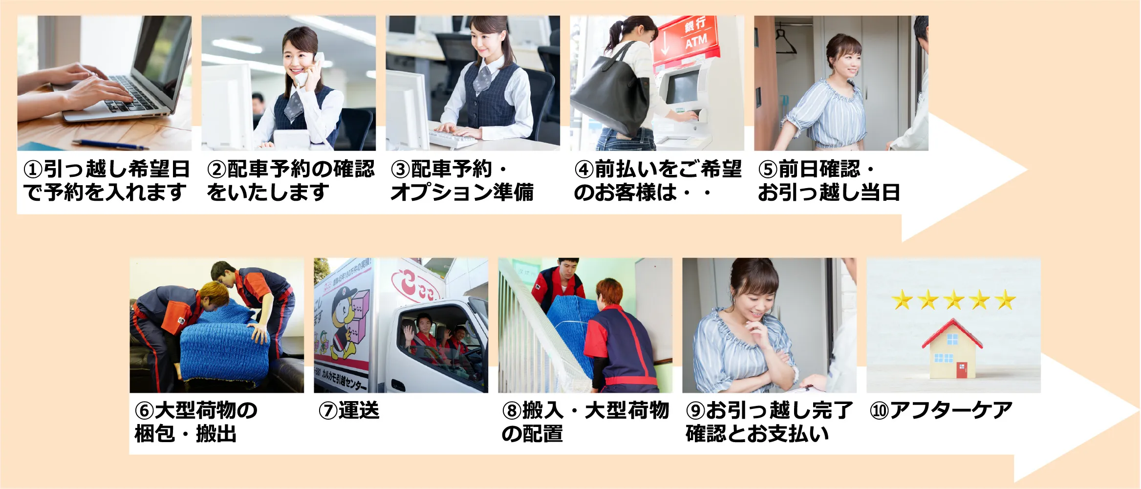 引越しサービスの流れ