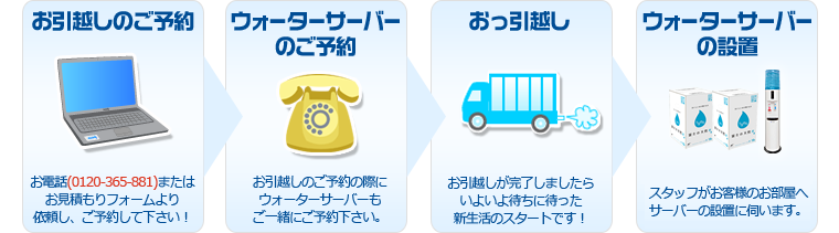 ウォーターサーバーお申込みで最大1万5千円キャッシュバック カルガモ引越センター